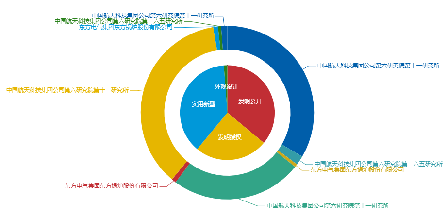 看《動(dòng)力澎湃》中相關(guān)企業(yè)的專利信息