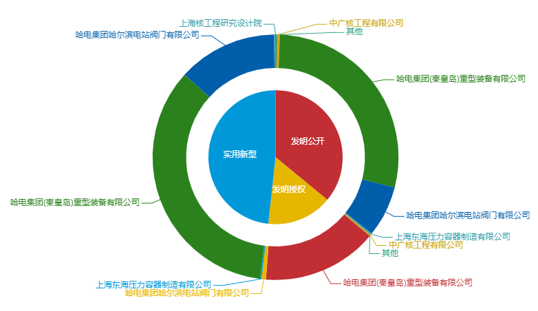 看《動(dòng)力澎湃》中相關(guān)企業(yè)的專利信息