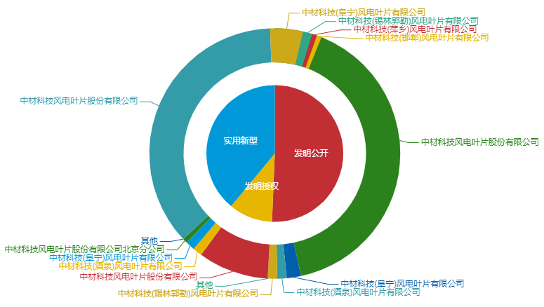 看《動(dòng)力澎湃》中相關(guān)企業(yè)的專利信息