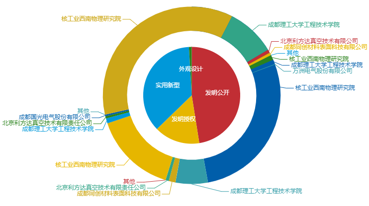 看《動(dòng)力澎湃》中相關(guān)企業(yè)的專利信息