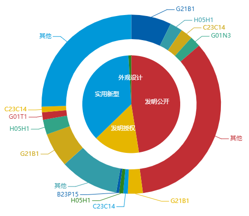 看《動(dòng)力澎湃》中相關(guān)企業(yè)的專利信息