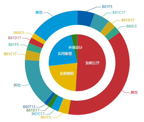 看《動(dòng)力澎湃》中相關(guān)企業(yè)的專利信息