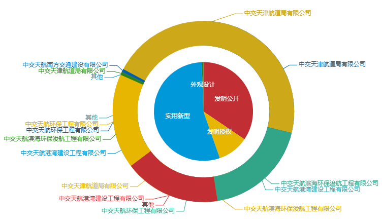 看《動(dòng)力澎湃》中相關(guān)企業(yè)的專利信息