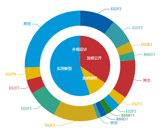 看《動(dòng)力澎湃》中相關(guān)企業(yè)的專利信息