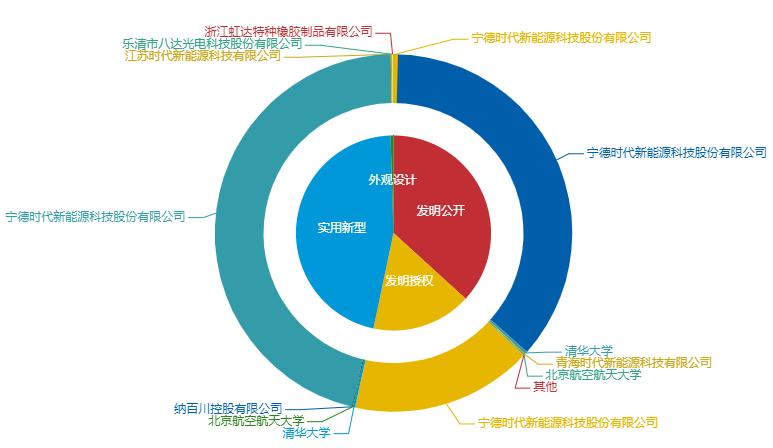 看《動(dòng)力澎湃》中相關(guān)企業(yè)的專利信息