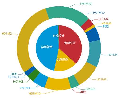 看《動(dòng)力澎湃》中相關(guān)企業(yè)的專利信息