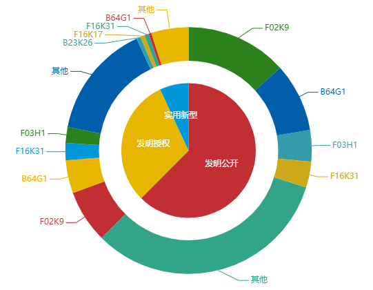 看《動(dòng)力澎湃》中相關(guān)企業(yè)的專利信息