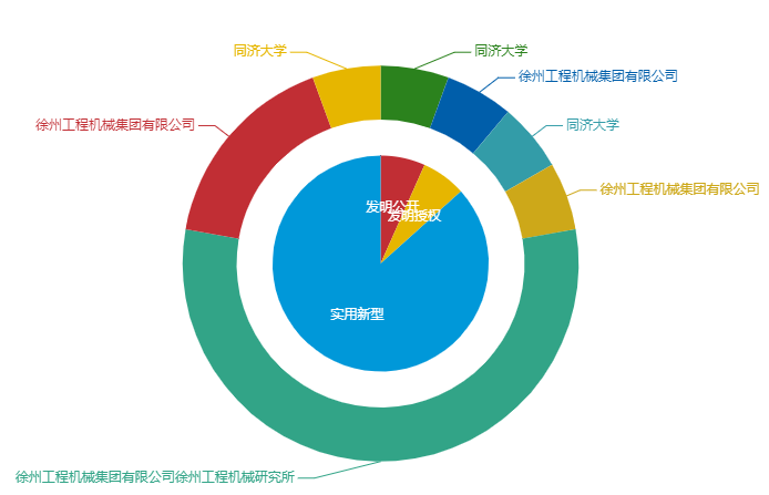 看《動(dòng)力澎湃》中相關(guān)企業(yè)的專利信息