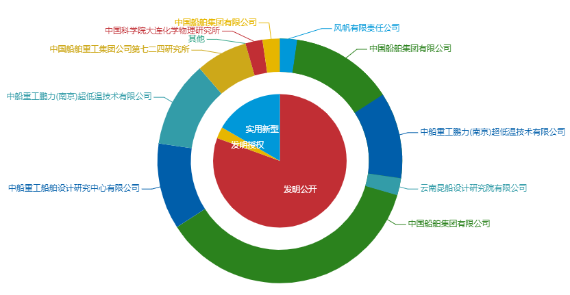 看《動(dòng)力澎湃》中相關(guān)企業(yè)的專利信息