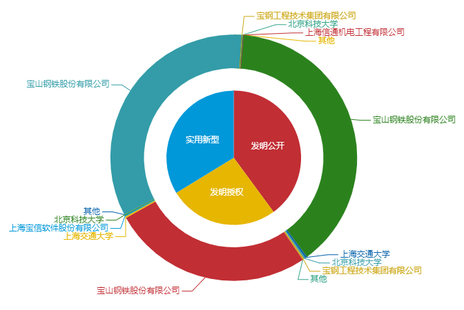 看《動(dòng)力澎湃》中相關(guān)企業(yè)的專利信息