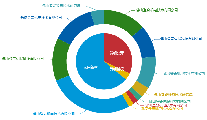 看《動(dòng)力澎湃》中相關(guān)企業(yè)的專利信息