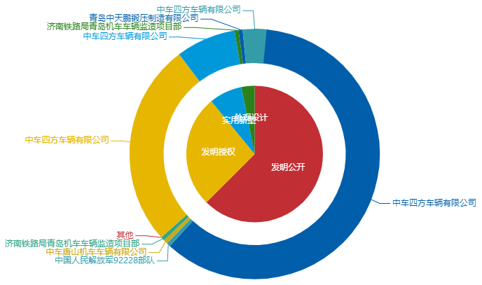 看《動(dòng)力澎湃》中相關(guān)企業(yè)的專利信息