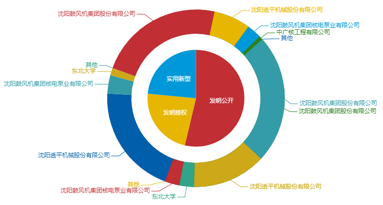 看《動(dòng)力澎湃》中相關(guān)企業(yè)的專利信息