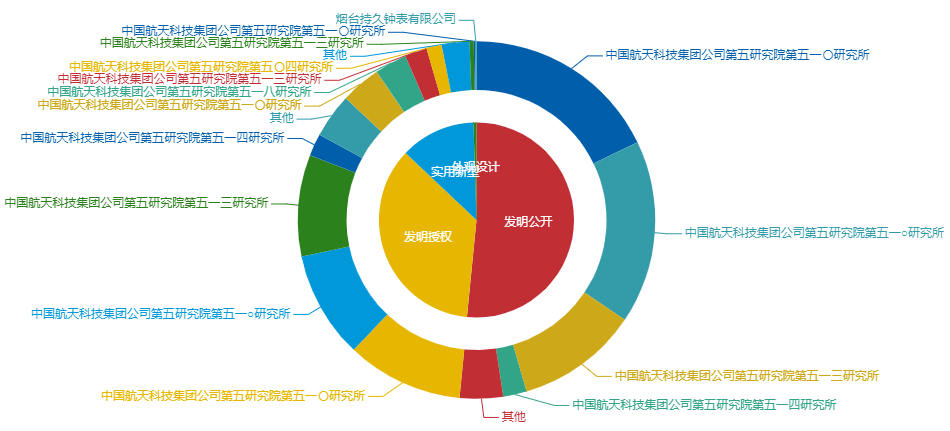 看《動(dòng)力澎湃》中相關(guān)企業(yè)的專利信息