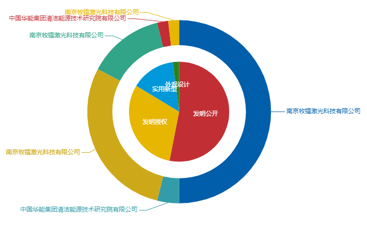 看《動(dòng)力澎湃》中相關(guān)企業(yè)的專利信息