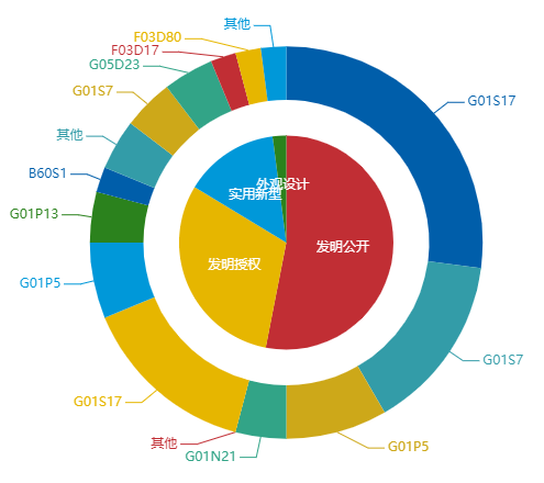 看《動(dòng)力澎湃》中相關(guān)企業(yè)的專利信息