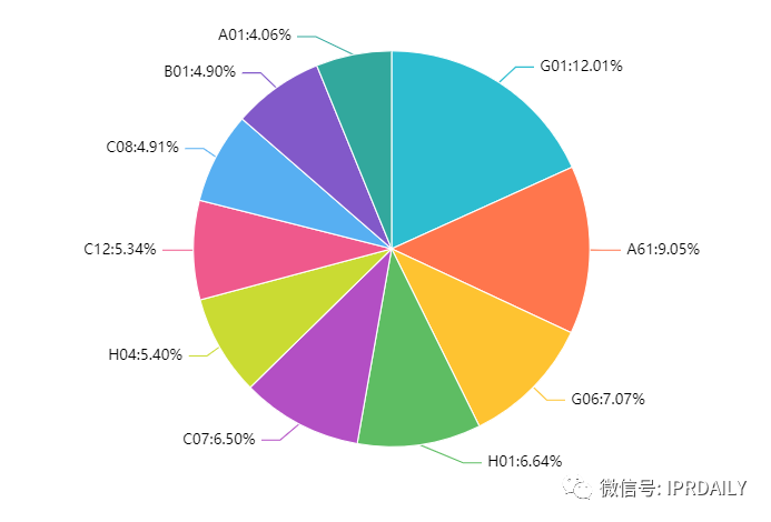 2021年最新！中國高校專利轉(zhuǎn)讓排行榜（TOP100）