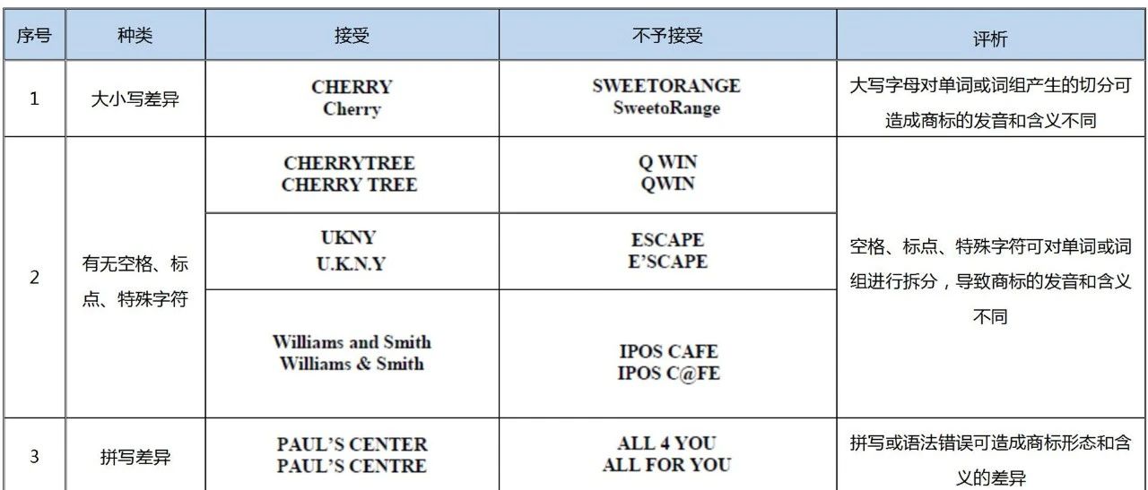 此“系列” 非彼“系列”—— 走進新加坡系列商標的法律與實踐