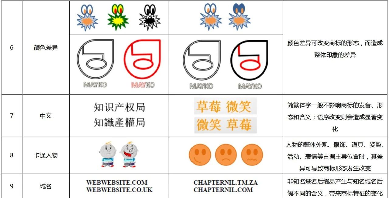 此“系列” 非彼“系列”—— 走進新加坡系列商標的法律與實踐