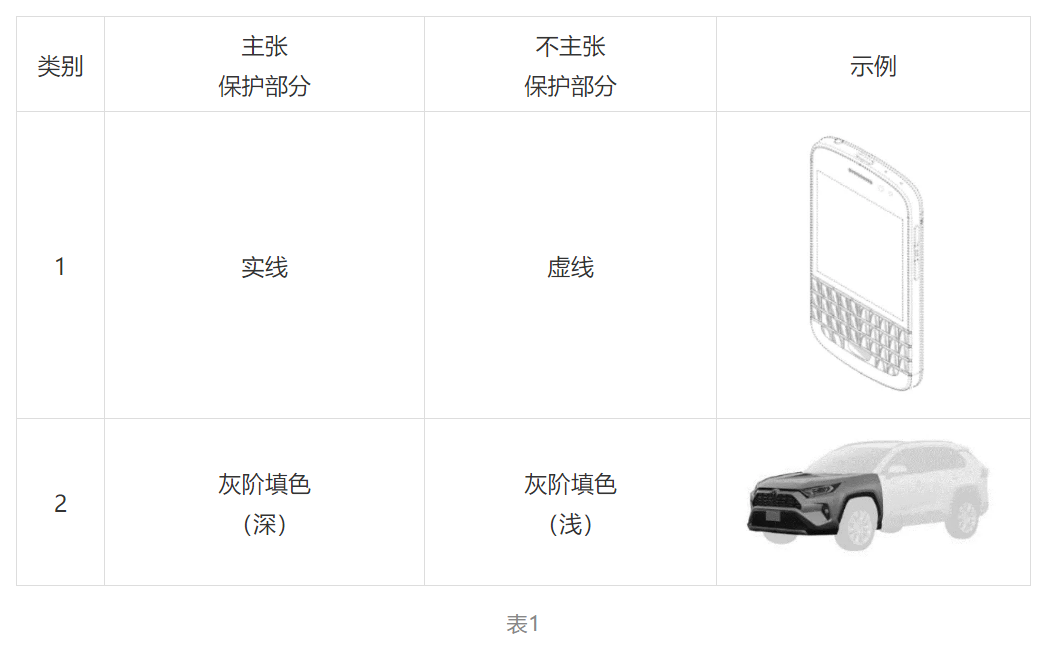 勾勒局部外觀設(shè)計專利畫像