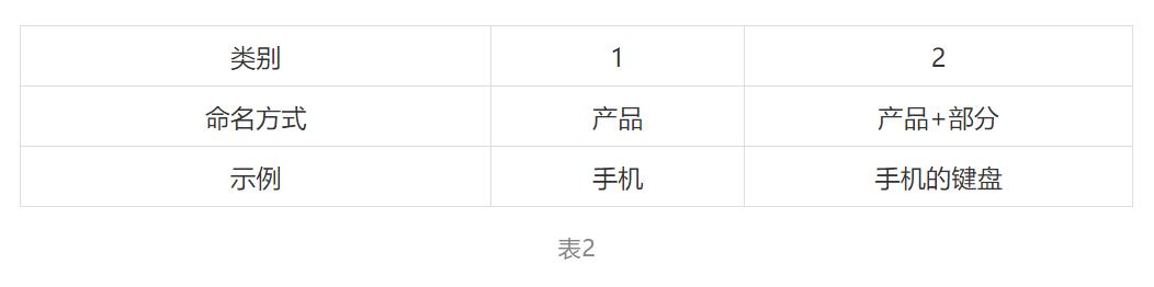 勾勒局部外觀設計專利畫像