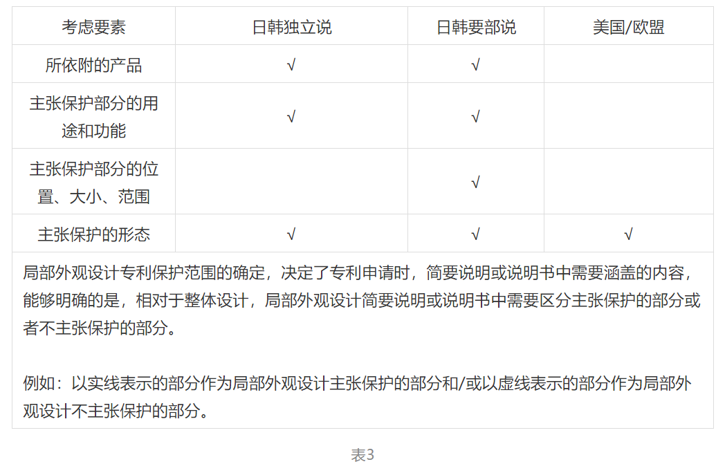 勾勒局部外觀設計專利畫像