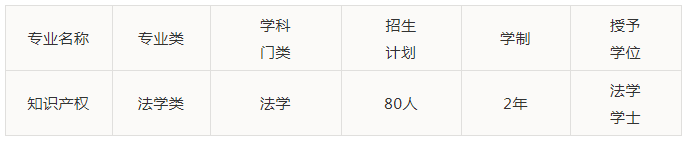 重慶理工大學(xué)2021年第二學(xué)士學(xué)位招生啦！