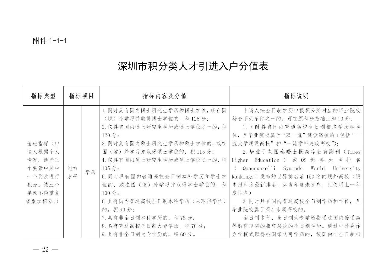 深圳：發(fā)明專利入戶可加分，取消實(shí)用新型專利加分項(xiàng)