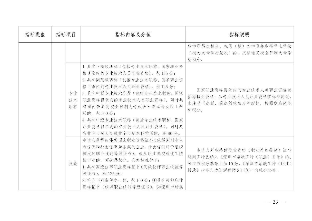 深圳：發(fā)明專利入戶可加分，取消實(shí)用新型專利加分項(xiàng)