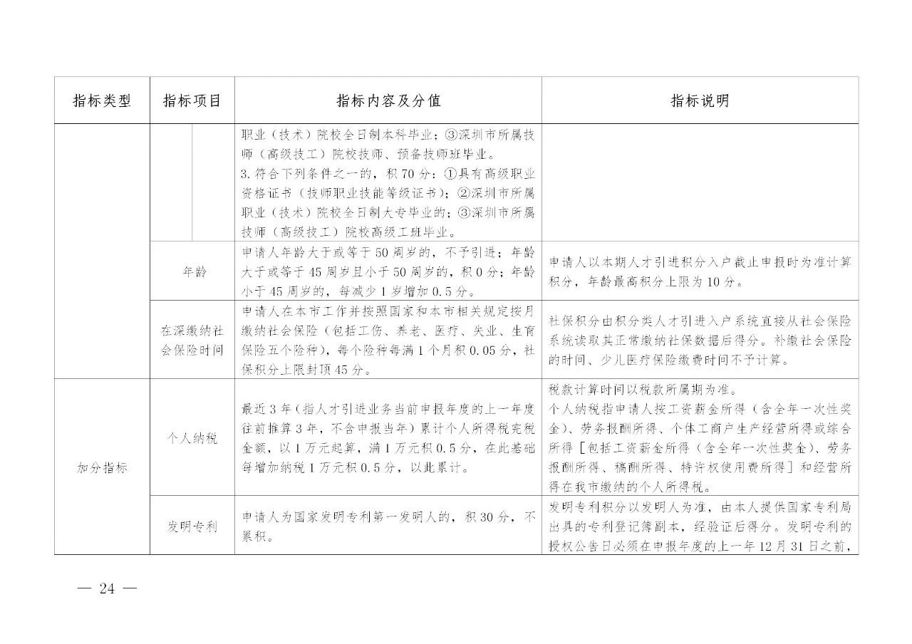 深圳：發(fā)明專利入戶可加分，取消實(shí)用新型專利加分項(xiàng)