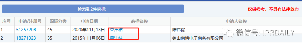 諧音?？坼X！一知識產(chǎn)權代理類的“果汁桔”商標初審公告