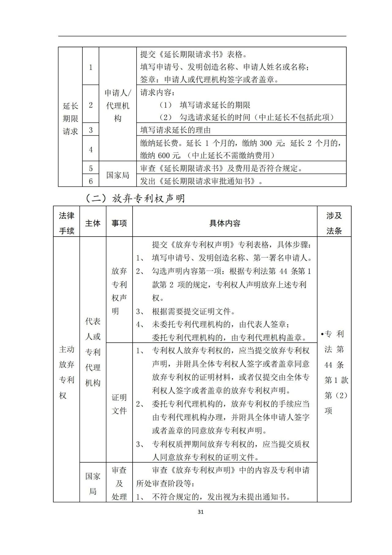 最新！《專利申請(qǐng)受理和審批辦事指南》