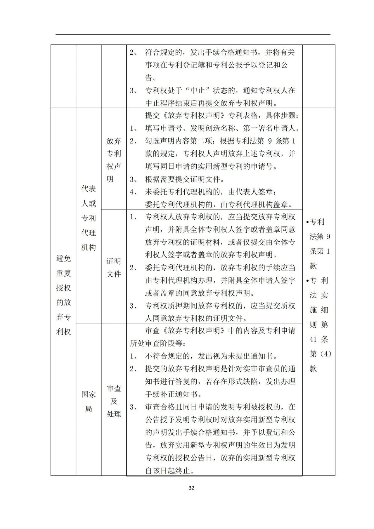 最新！《專利申請(qǐng)受理和審批辦事指南》