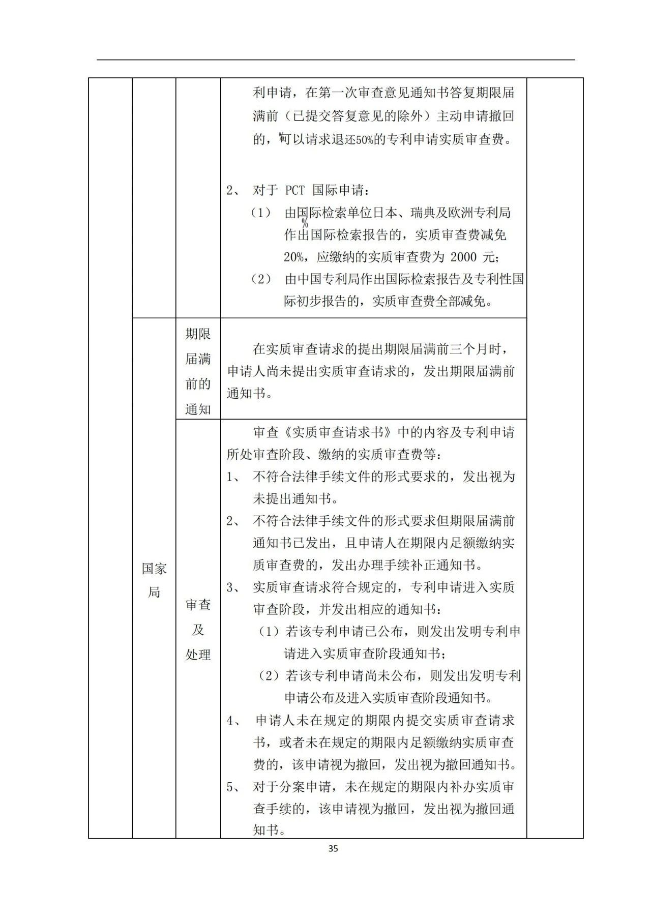 最新！《專利申請(qǐng)受理和審批辦事指南》