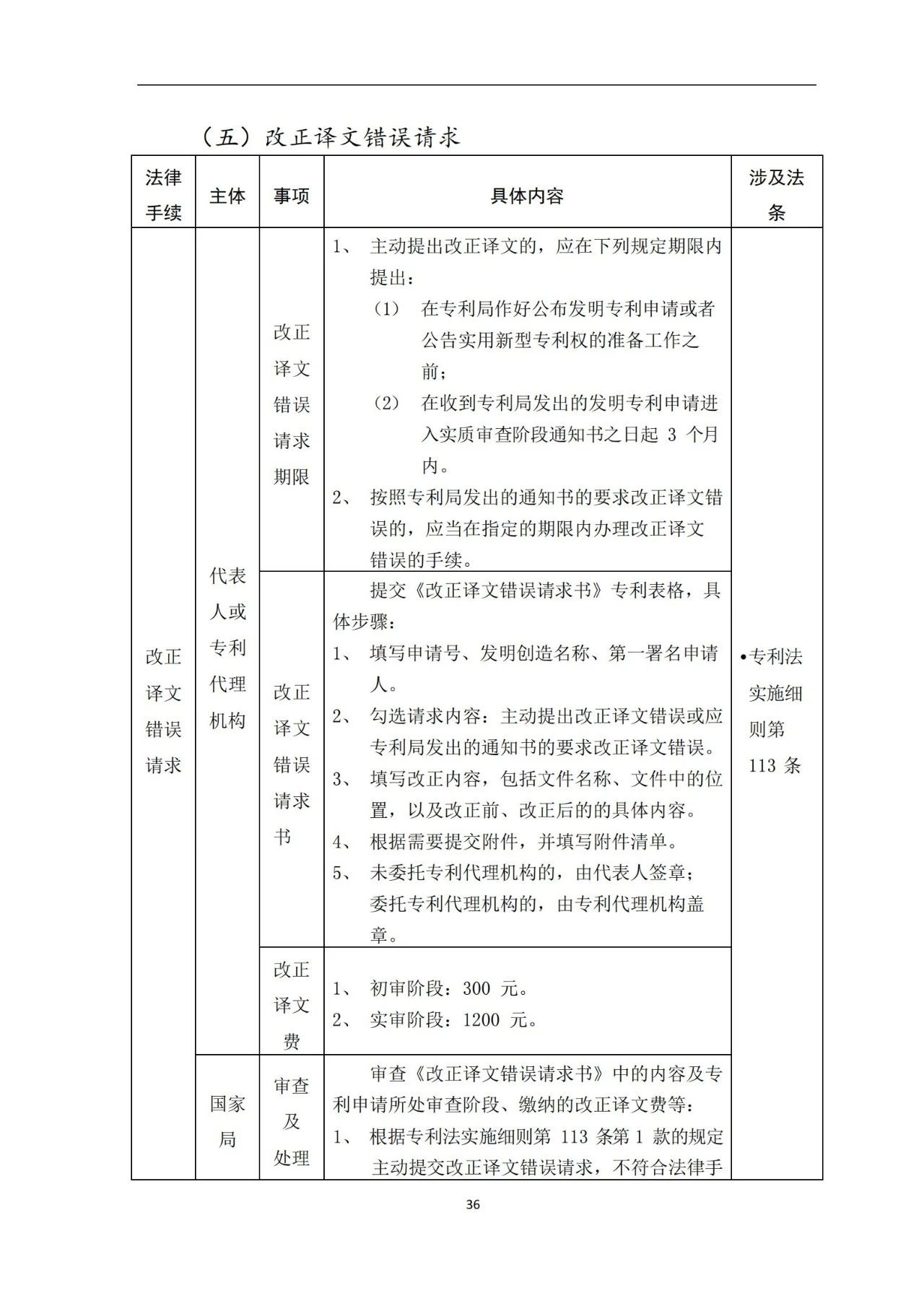 最新！《專利申請(qǐng)受理和審批辦事指南》