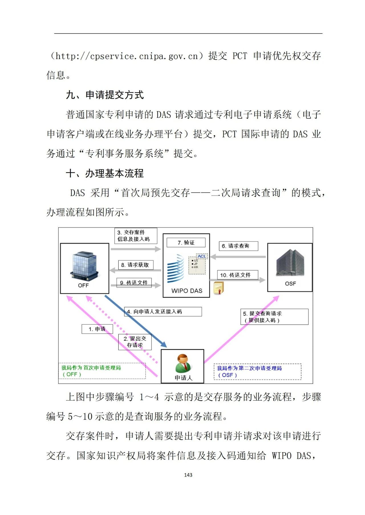 最新！《專利申請(qǐng)受理和審批辦事指南》