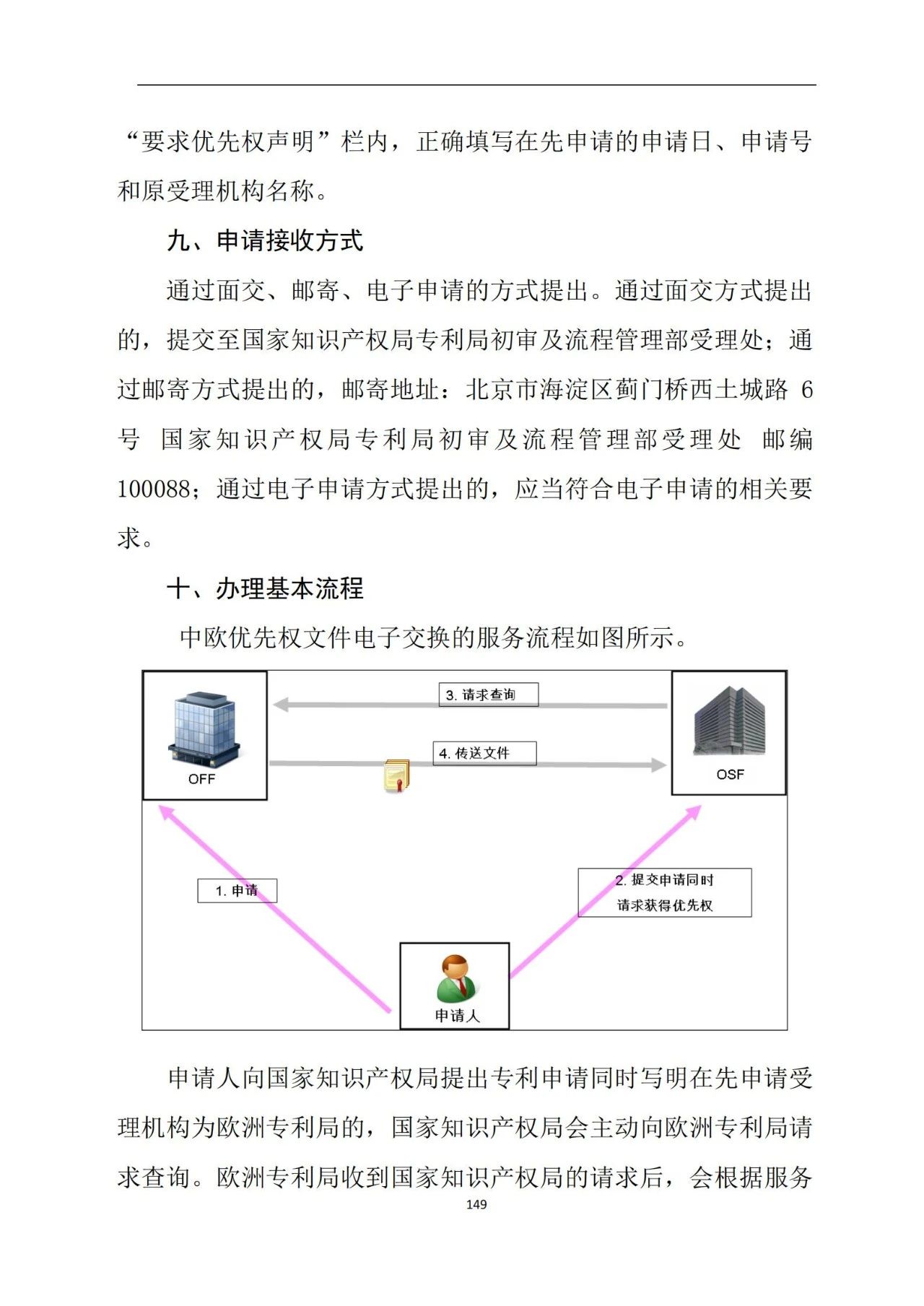 最新！《專利申請(qǐng)受理和審批辦事指南》