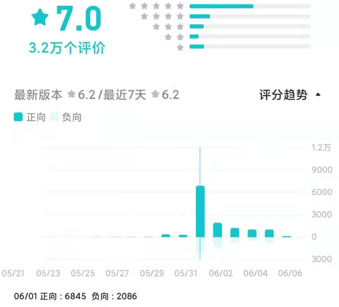 頻繁上熱搜的《摩爾莊園》，情懷之外需要注意什么？