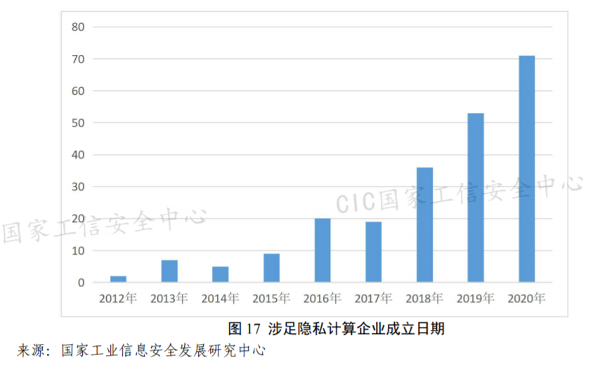 #晨報#美國企業(yè)對特定休閑鞋及其包裝提起337調(diào)查申請；國家工信安全中心：隱私計算相關(guān)專利近5000項