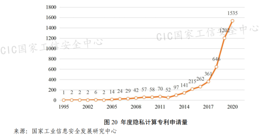 #晨報#美國企業(yè)對特定休閑鞋及其包裝提起337調(diào)查申請；國家工信安全中心：隱私計算相關(guān)專利近5000項