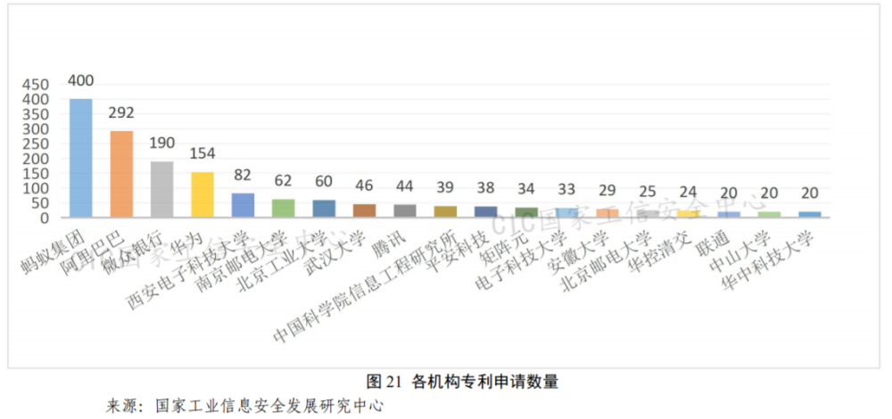 #晨報#美國企業(yè)對特定休閑鞋及其包裝提起337調(diào)查申請；國家工信安全中心：隱私計算相關(guān)專利近5000項