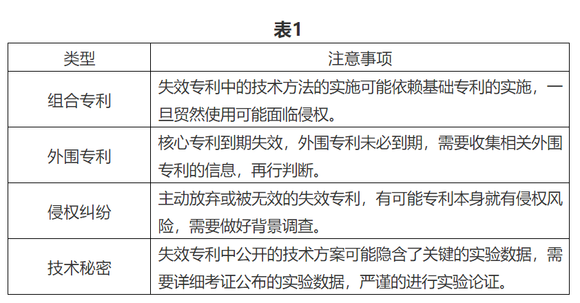 論醫(yī)藥領(lǐng)域失效專利的開(kāi)發(fā)和應(yīng)用