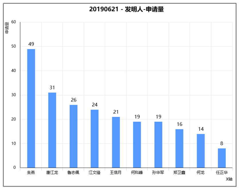 從Patentics布局分組看比亞迪刀片電池專(zhuān)利布局