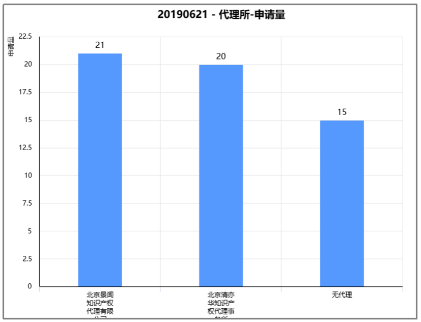 從Patentics布局分組看比亞迪刀片電池專(zhuān)利布局