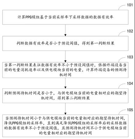 HUAWEI Watch GT2專利解構(gòu)，探尋智能手表領域知識產(chǎn)權(quán)保護策略！