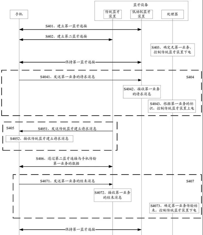 HUAWEI Watch GT2專利解構(gòu)，探尋智能手表領域知識產(chǎn)權(quán)保護策略！