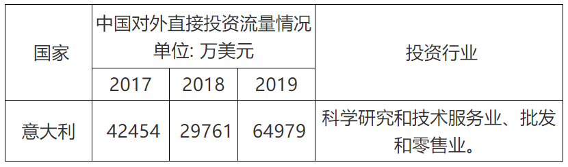 商標(biāo)局：意大利商標(biāo)注冊和維權(quán)流程介紹！