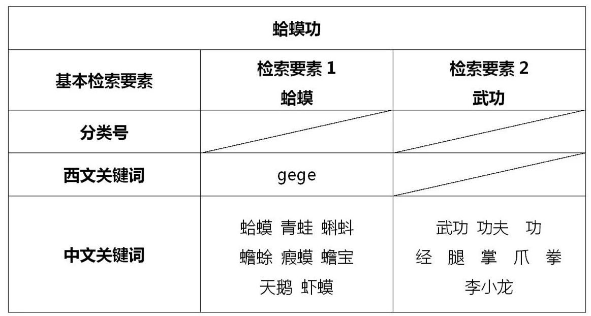 專利江湖 （五） | 淺談如何檢索與“蛤蟆功”相關的武功