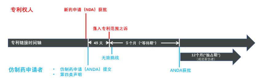 專利鏈接，鎖定百舸爭流格局—寫在藥品專利糾紛早期解決機制實施之際