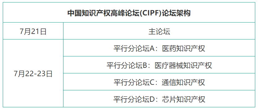 專利鏈接，鎖定百舸爭流格局—寫在藥品專利糾紛早期解決機制實施之際